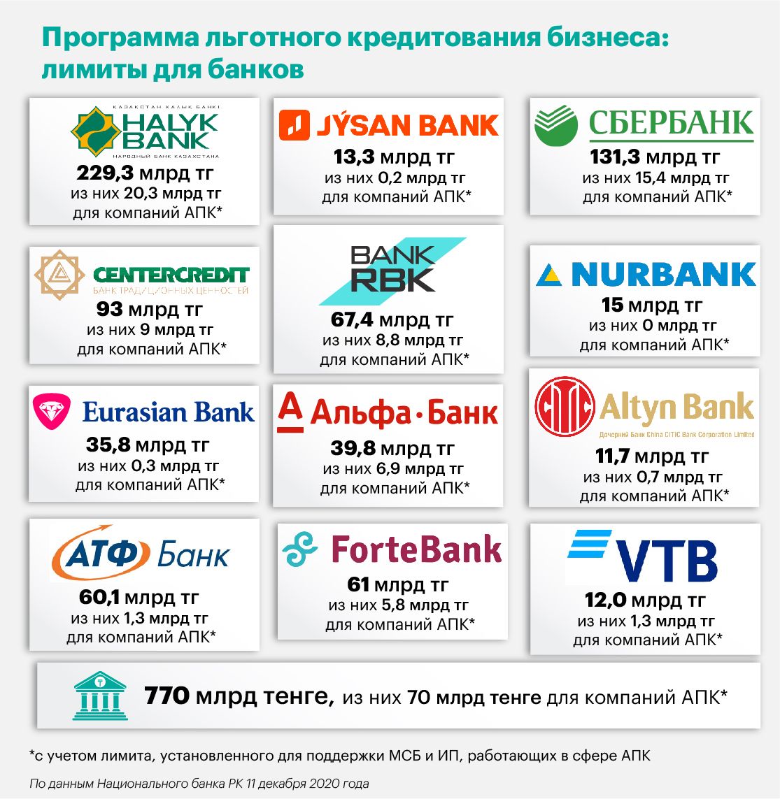 программа льготного кредитования. льготное кредитование. льготные программы кредитования бизнеса. льготные займы для малого бизнеса. документы на ипотеку в россельхозбанке сельская ипотека.