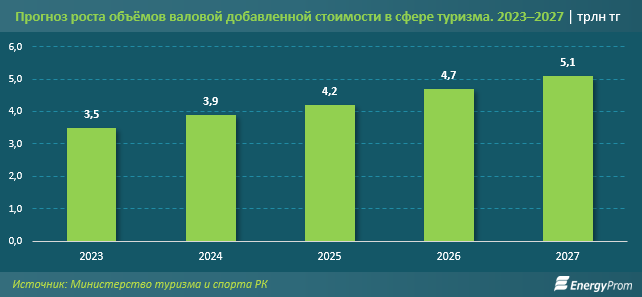 Почему казахстанцы все чаще предпочитают отдыхать за границей 2941558 — Kapital.kz 