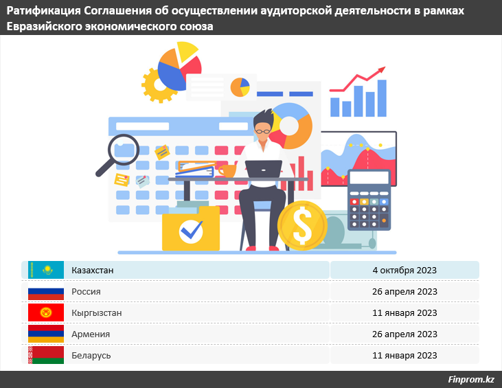 Сколько аудиторских организаций работает в странах ЕАЭС? 2512210 — Kapital.kz 