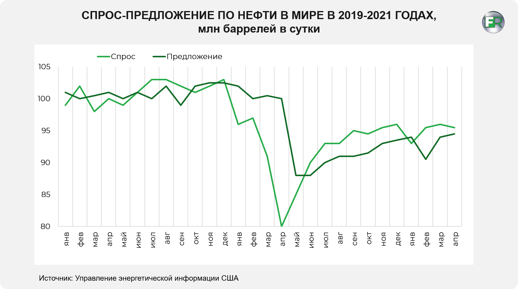 Новый график 2019