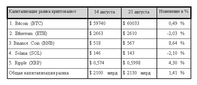 Эксперты предрекают биткоину новые максимумы стоимости 3291765 — Kapital.kz 