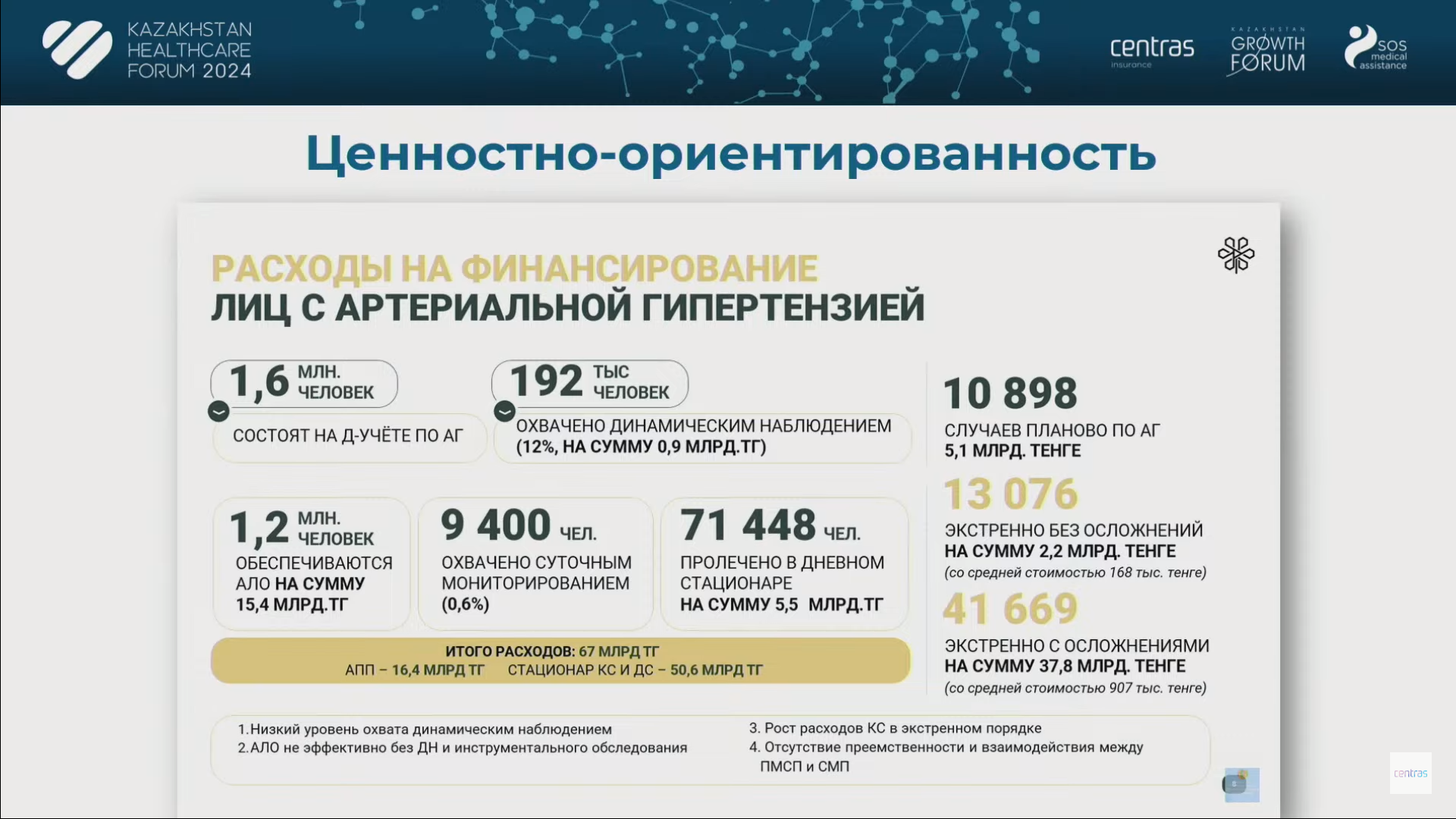 Какие сферы первичной медпомощи могут заинтересовать инвесторов 3070489 — Kapital.kz 