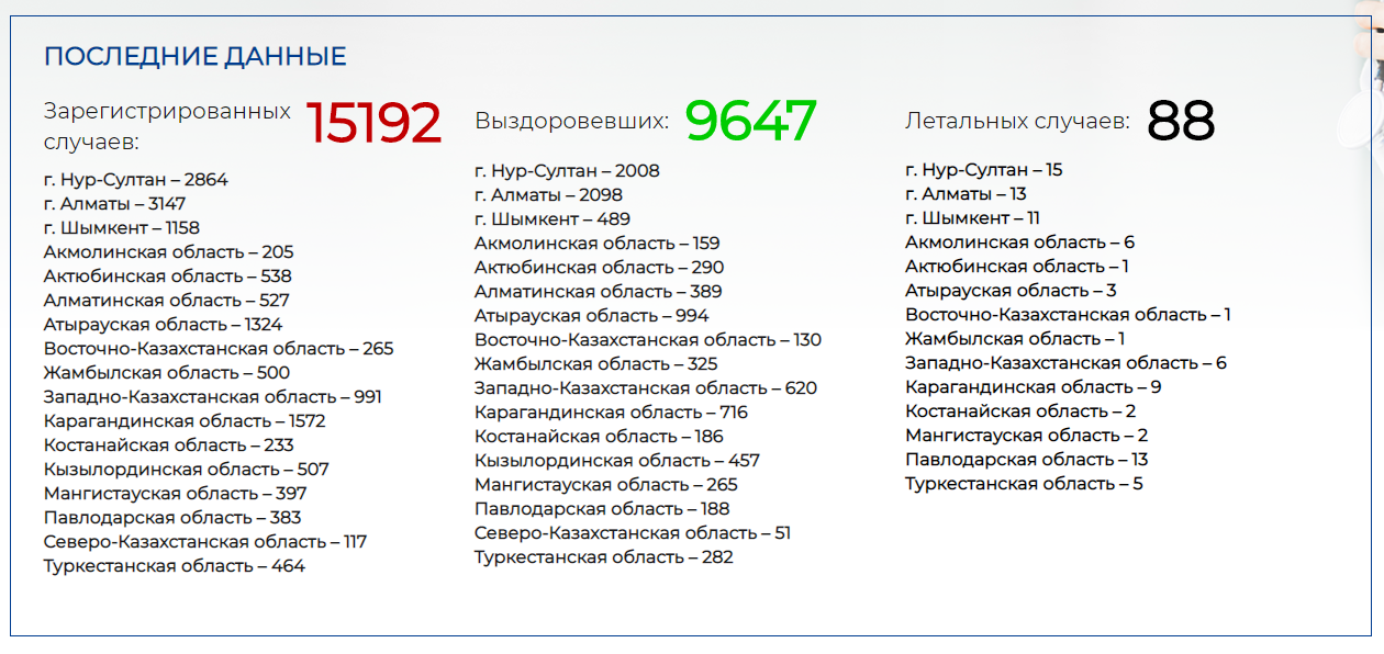 Номера помощи в казахстане