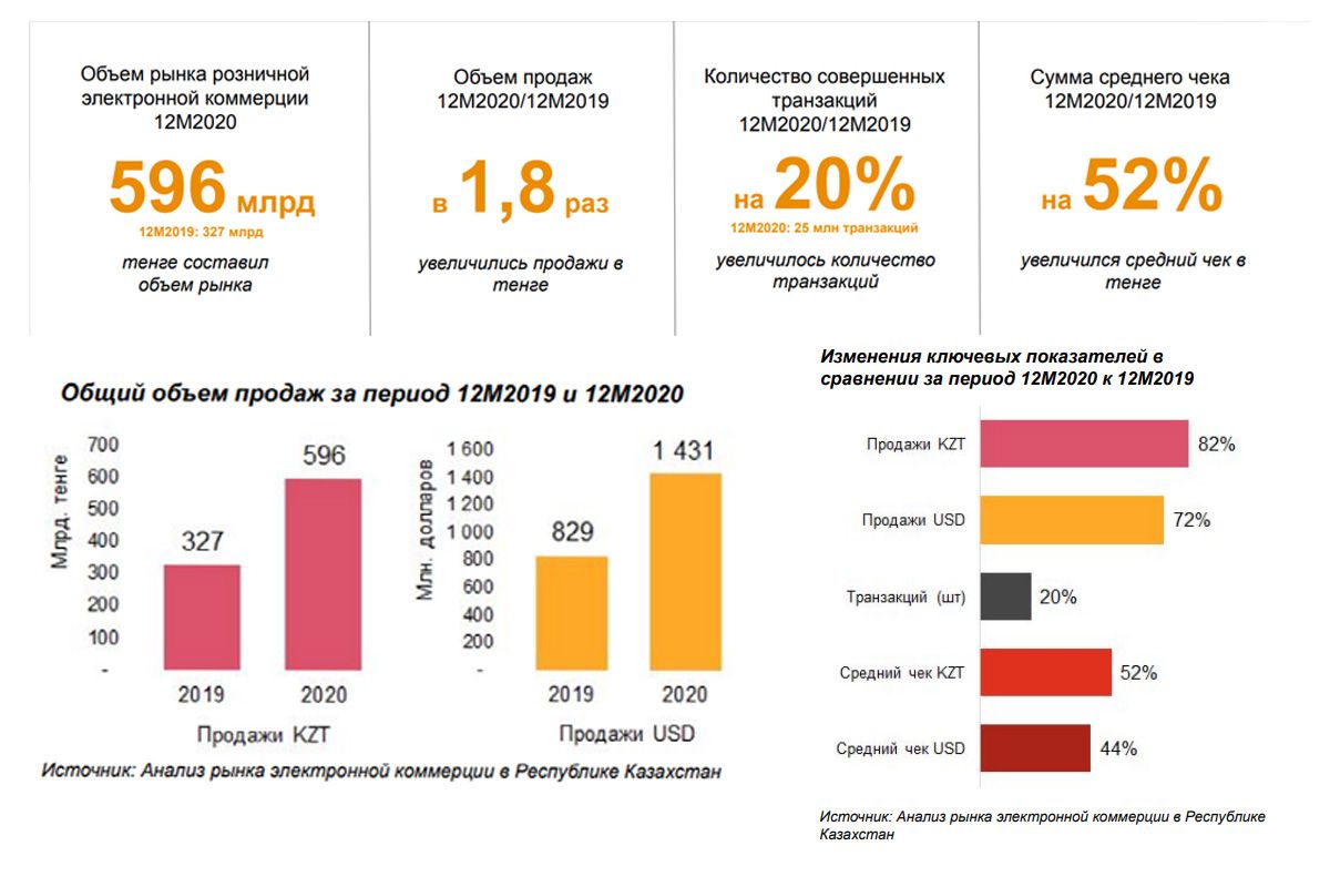 Объем казахстана. Казахстан PWC.