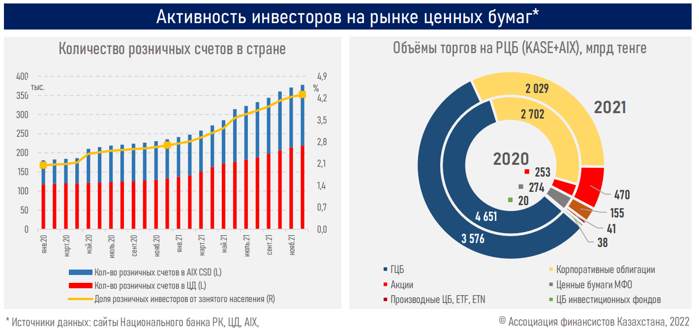 Рынок банковских облигаций в 2021. Российский рынок ценных бумаг 2023. Анализ рынка ценных бумаг за последние три года.