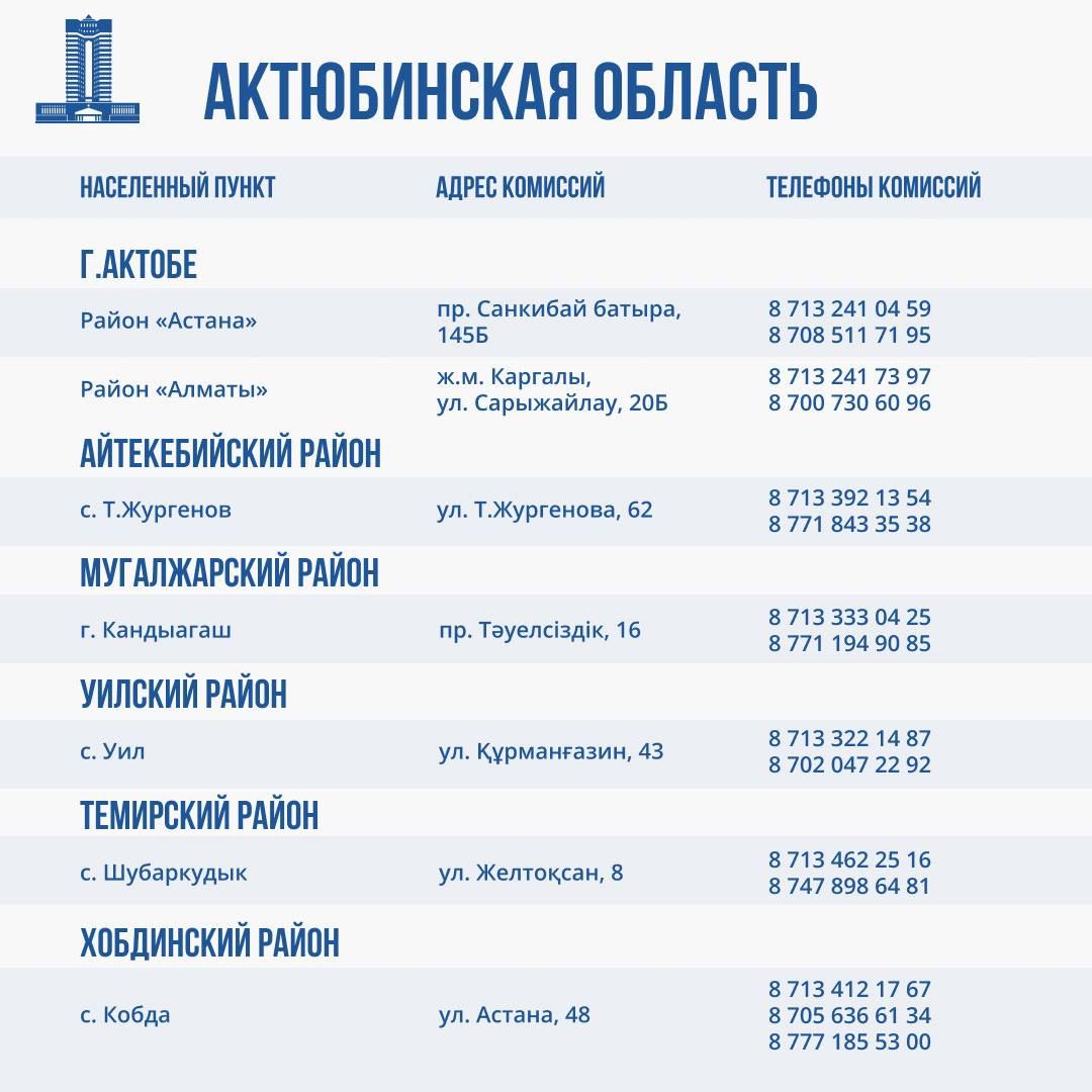 Комиссии по оценке ущерба от паводков работают во всех регионах ЧС 2932521 — Kapital.kz 