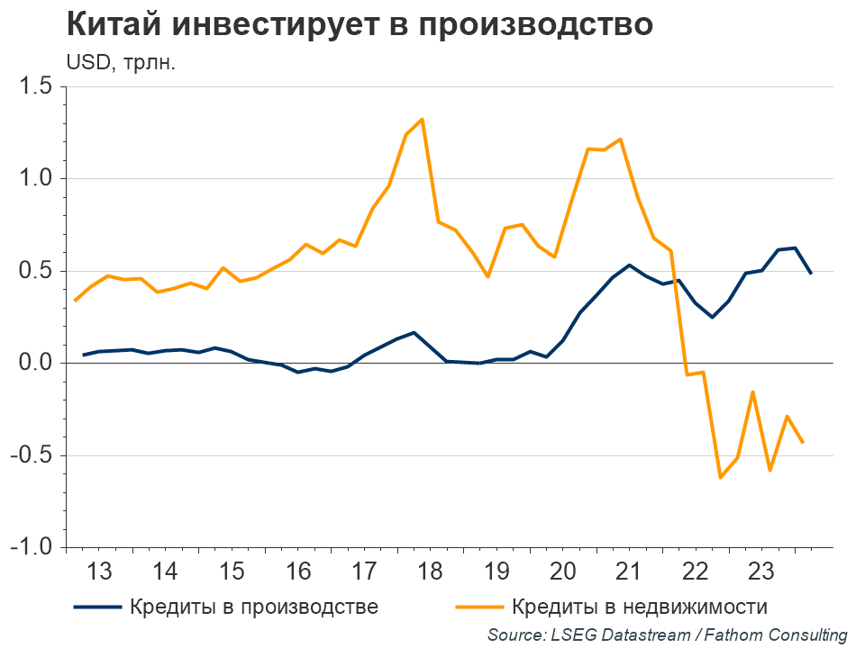 Центробанки начали снижать ставки 3075771 — Kapital.kz 