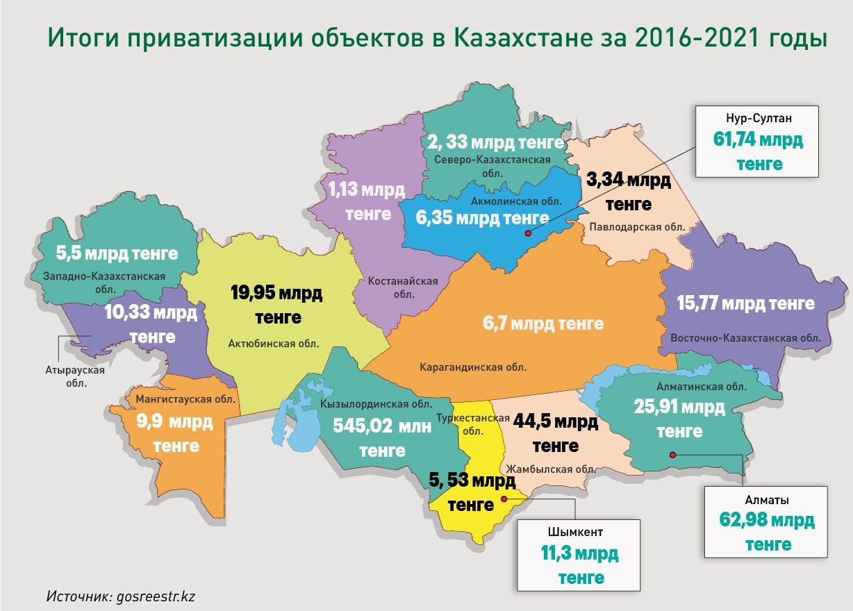 Территориальное устройство республики казахстан