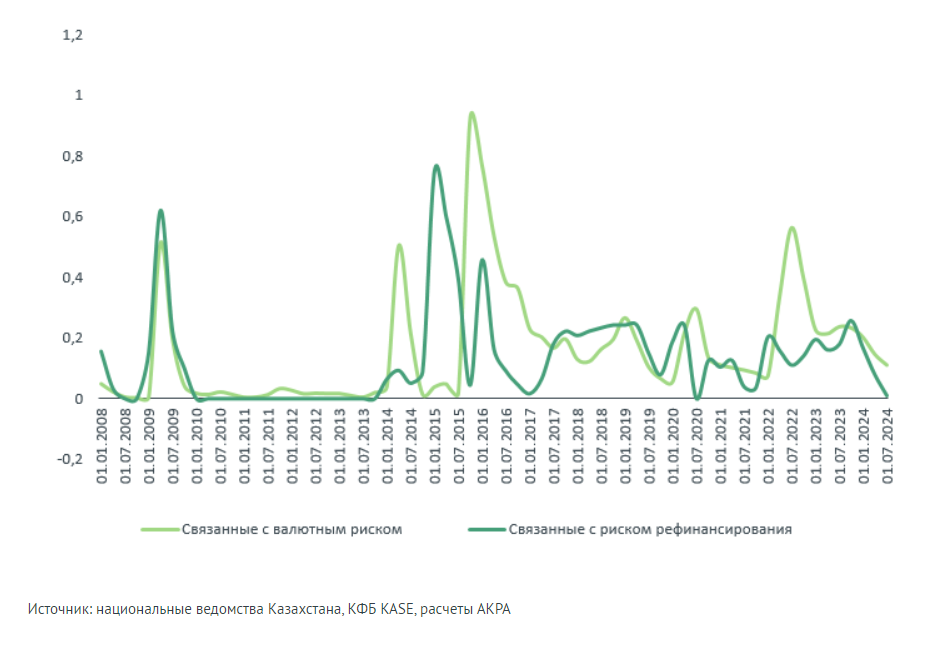 Индекс финансового стресса Казахстана снизился до локального минимума — АКРА  3195320 — Kapital.kz 