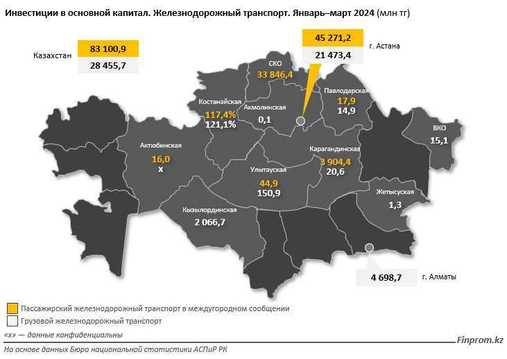 Капвложения в сферу пассажирского железнодорожного транспорта достигли 83 млрд тенге 2976621 — Kapital.kz 