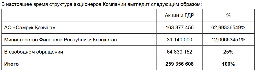 Доля Самрук-Казыны в Казатомпроме снизилась до 62,9% 3194800 — Kapital.kz 