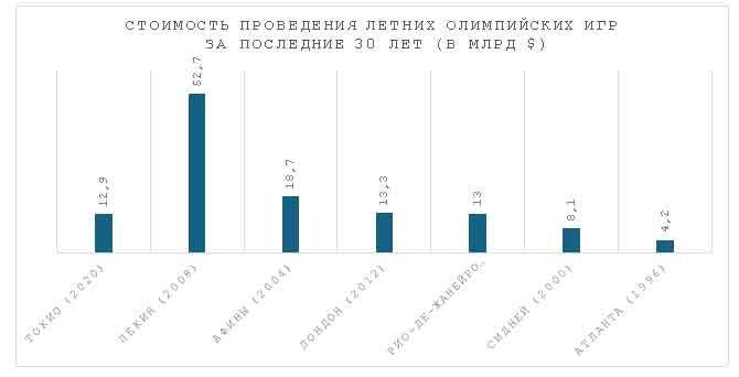 Как можно заработать на Олимпийских играх 3092692 — Kapital.kz 