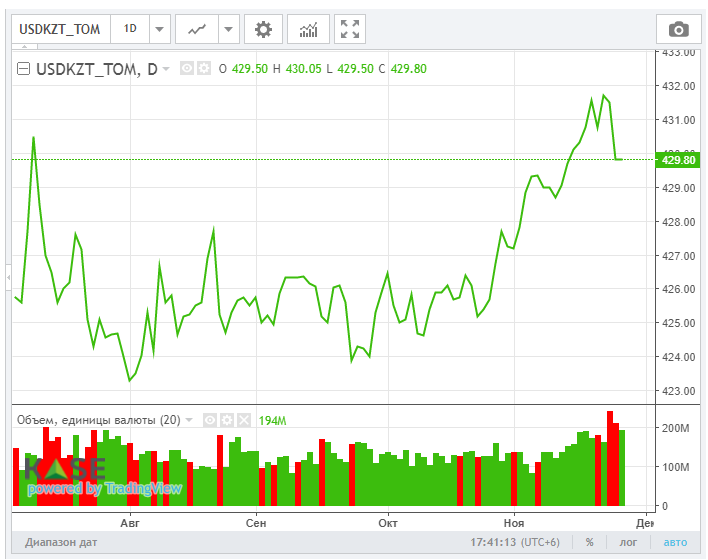 ОПЕК+ не обсуждает приостановление наращивания добычи нефти  1083459 - Kapital.kz 