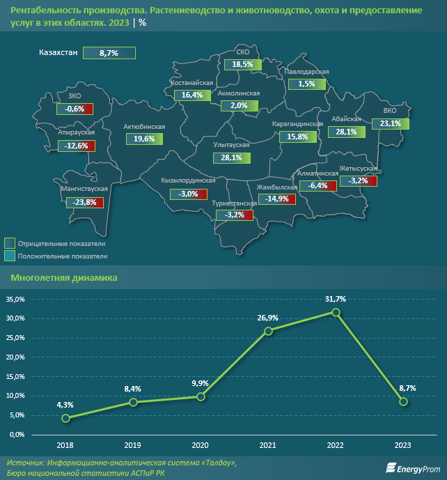 Более 87% пастбищ в Казахстане находятся в плохом состоянии 3151400 — Kapital.kz 
