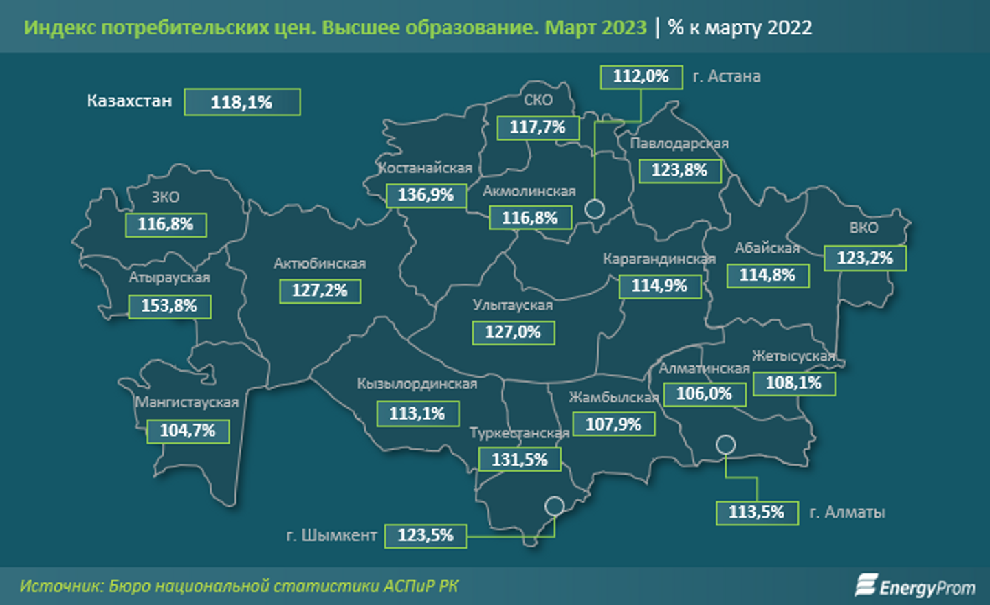 Объем услуг в области высшего образования вырос на 16% за год 2050057 — Kapital.kz 