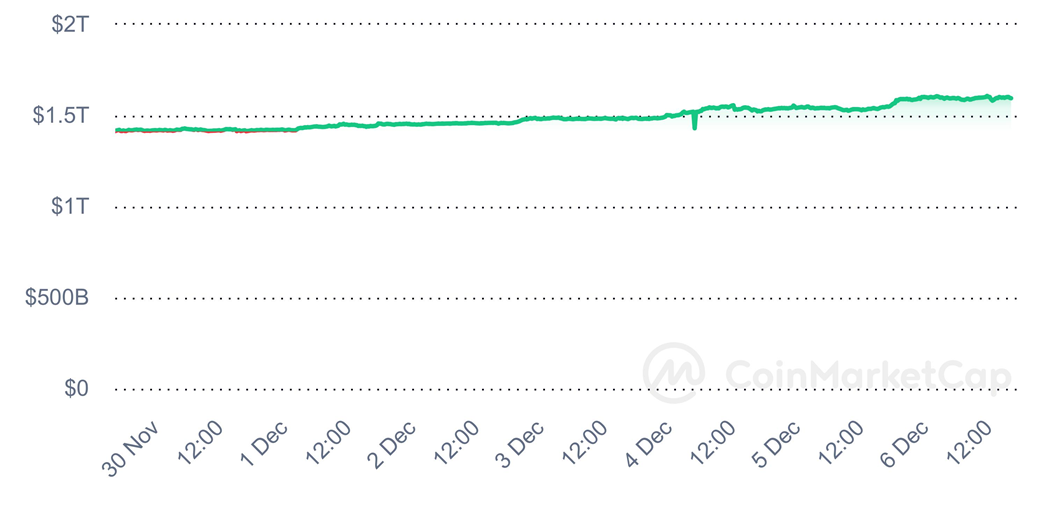 Криптовалютный рынок: обзор за неделю 2599978 — Kapital.kz 