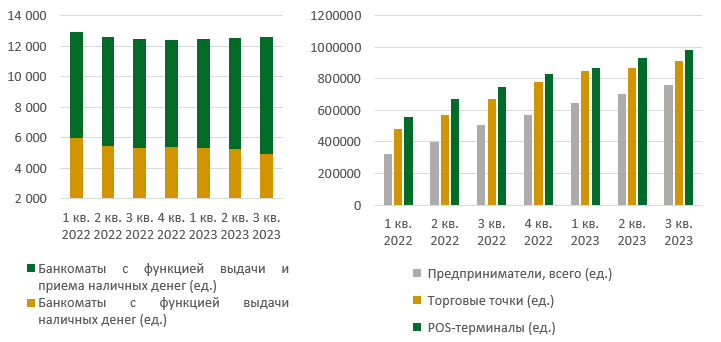 Количество POS-терминалов у предпринимателей и в банках выросло на 30% 2640699 — Kapital.kz 