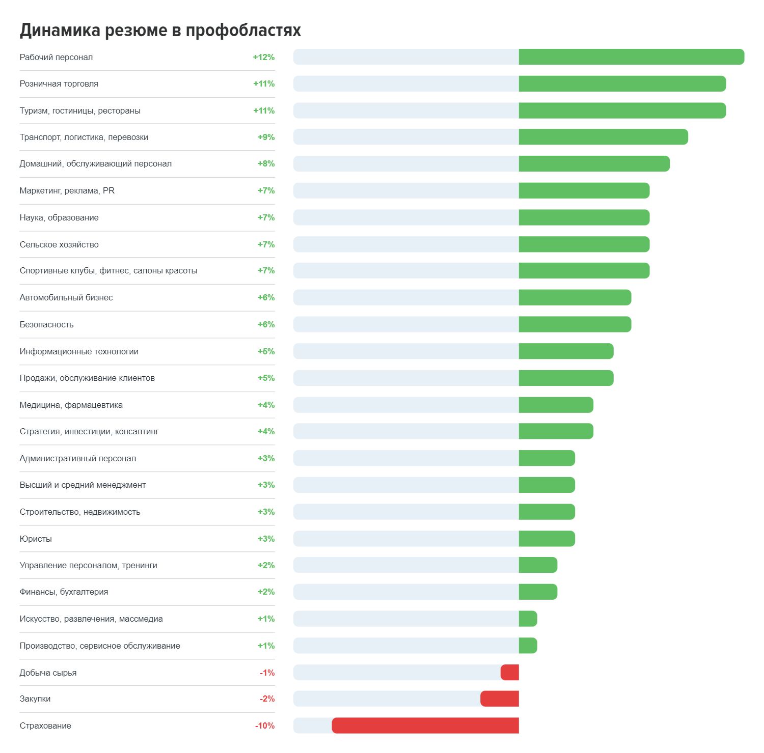 Каким специалистам работодатели предлагали высокие оклады в 2023 году 2691272 — Kapital.kz 