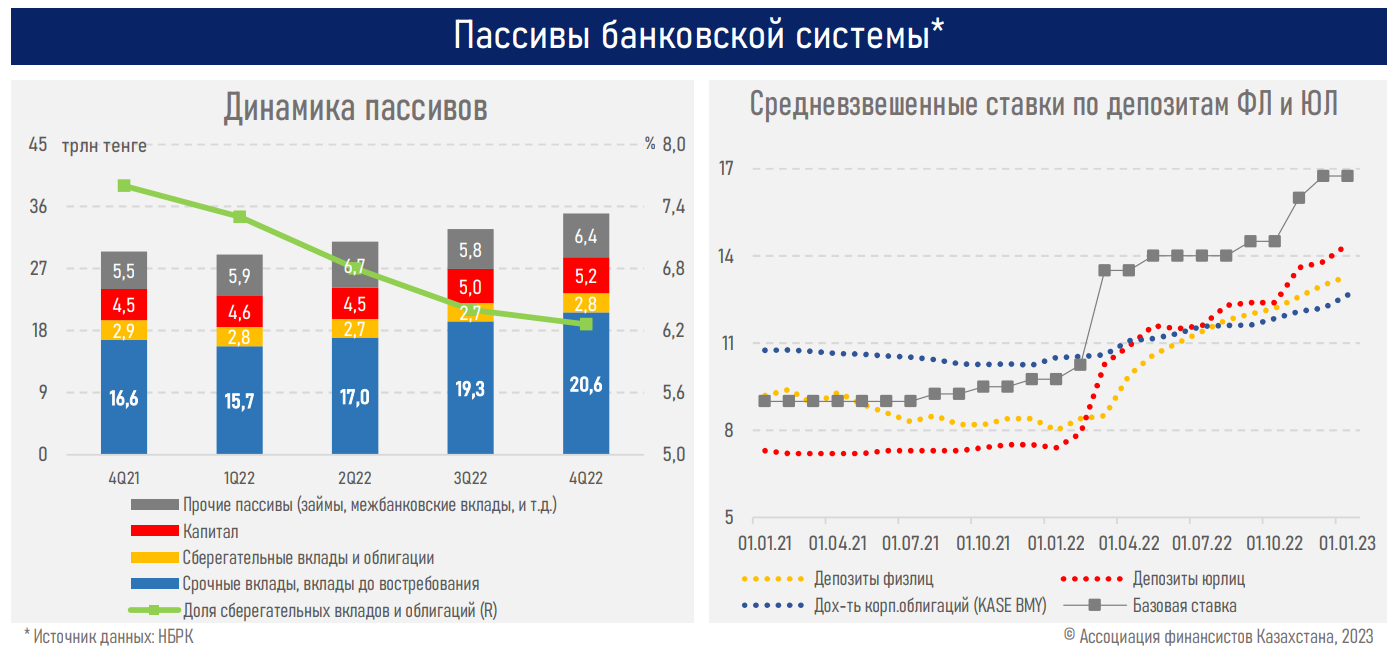 Кредиты 2022 году