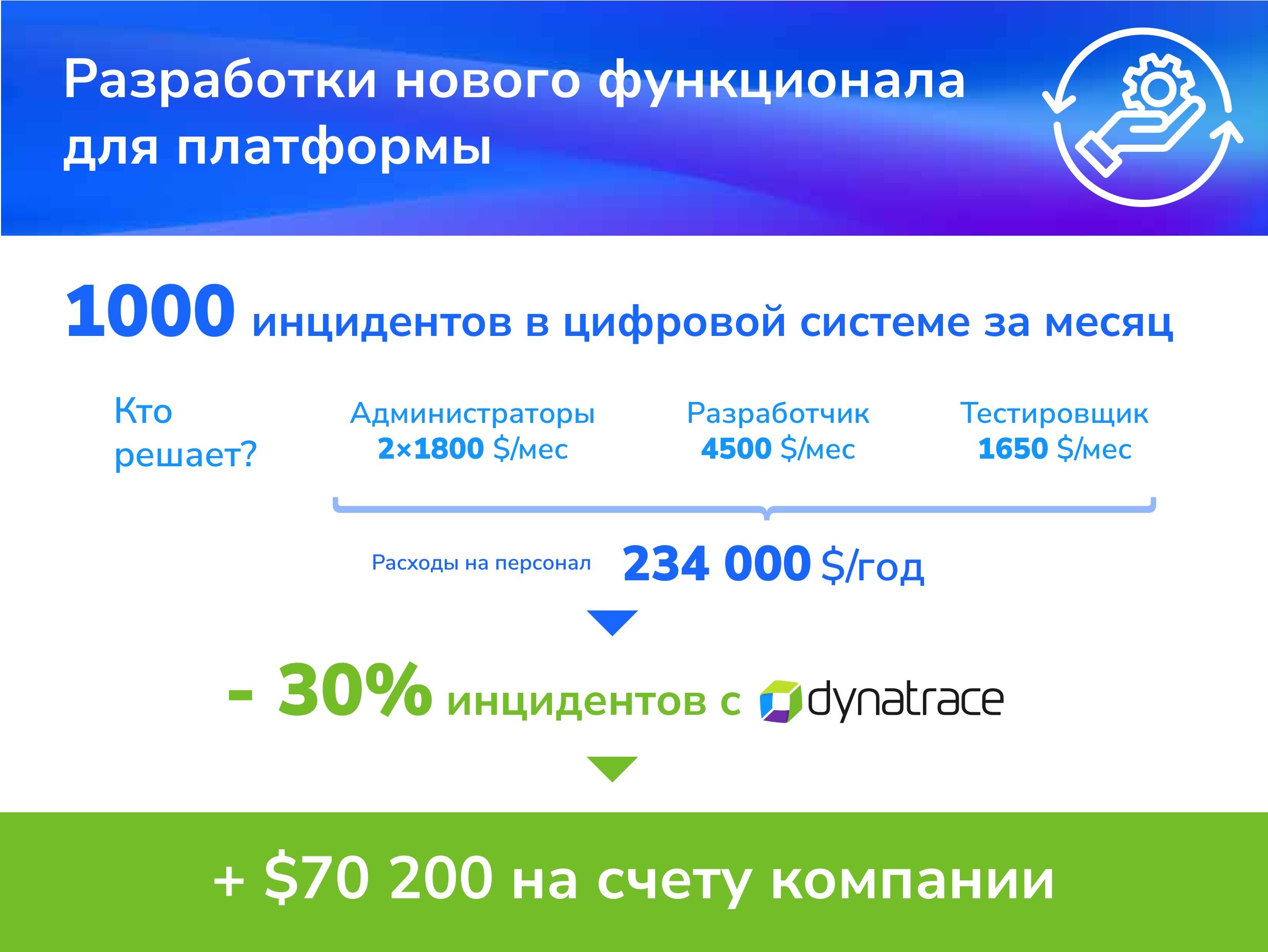 Dynatrace — APM, который себя окупает 2431602 — Kapital.kz 