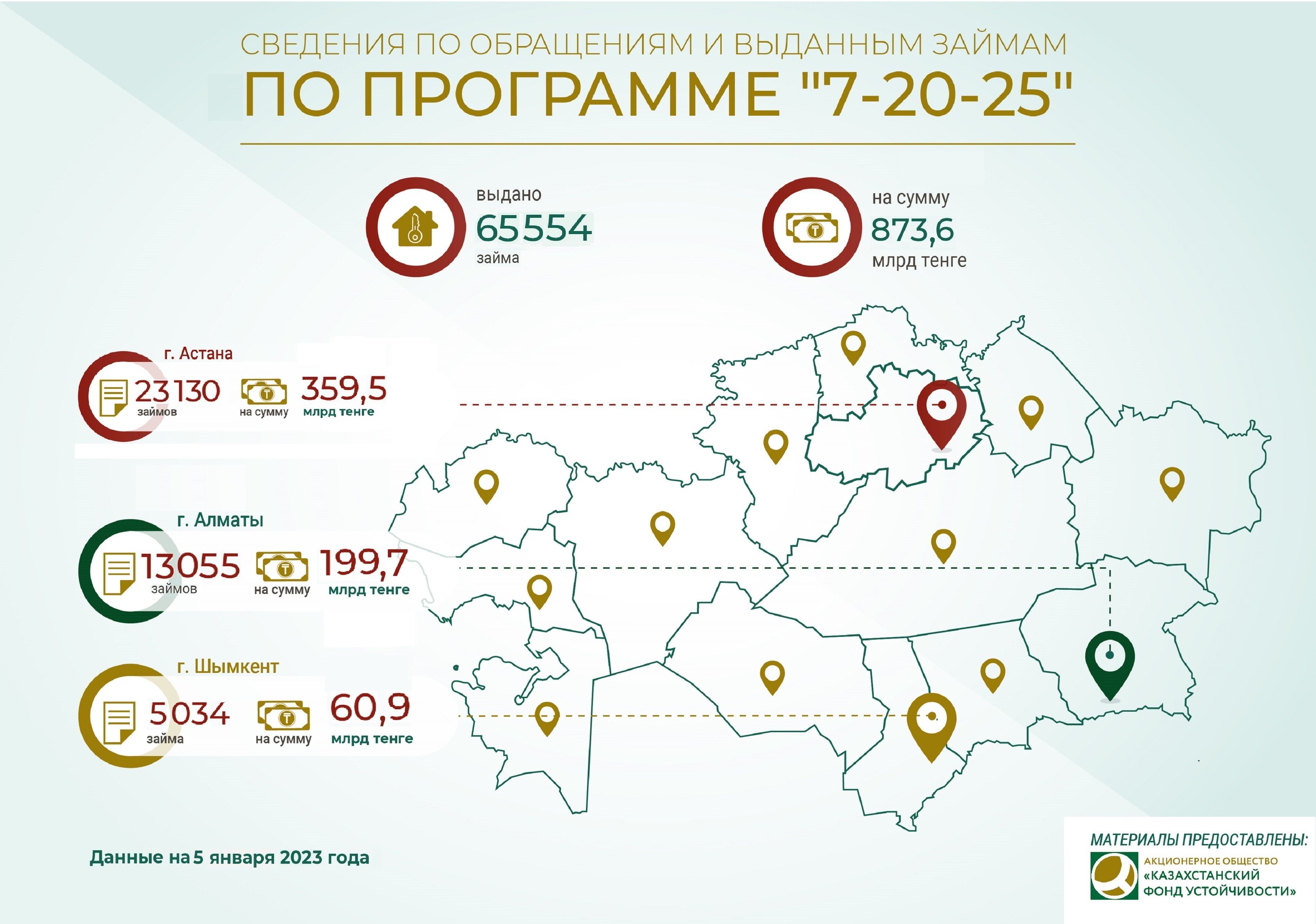 Кредиты в 2023 году