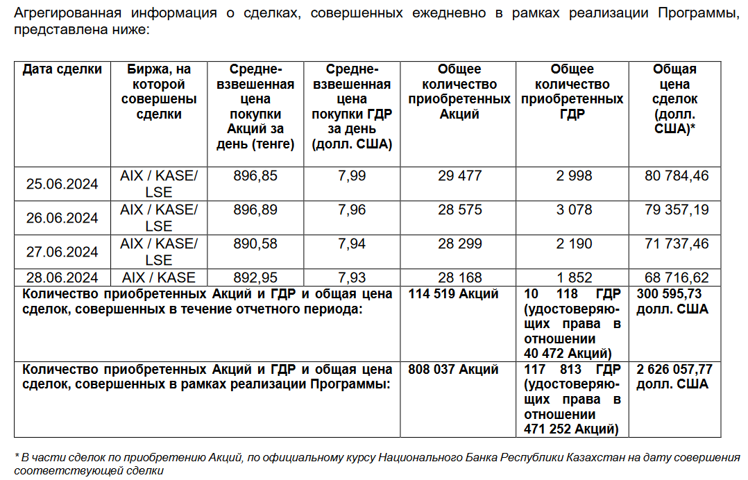 Эйр Астана выкупила свои акции и ГДР на $2,6 млн   3130165 — Kapital.kz 