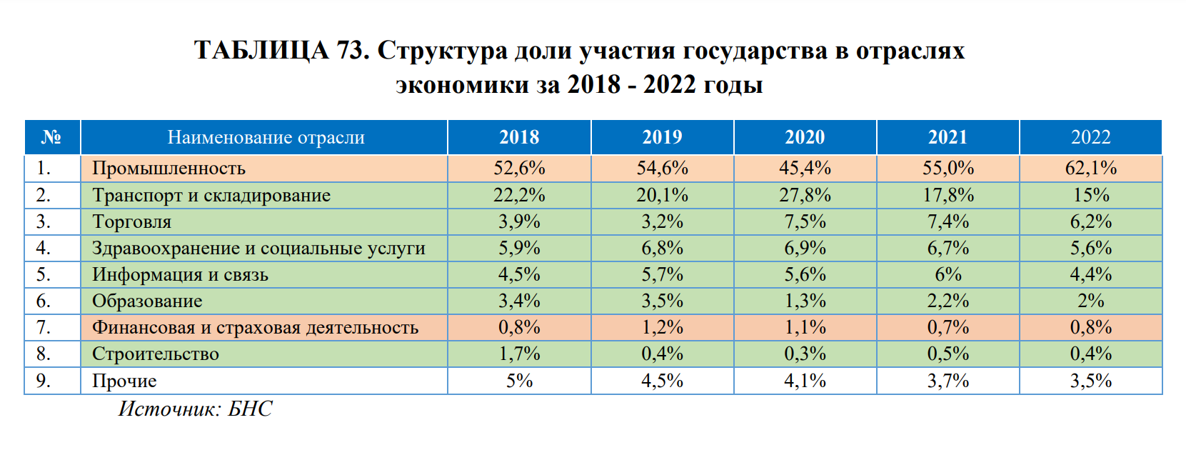 В 2023 году приватизировали только 23 объекта 3230731 — Kapital.kz 