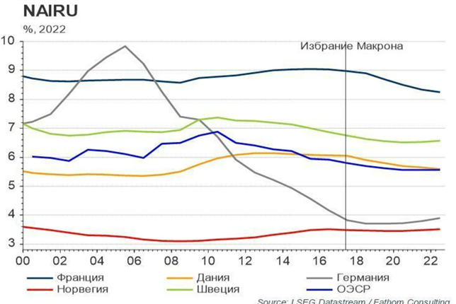 Процентные ставки ФРС могут умеренно снижаться в течение трёх лет — прогноз  3088181 — Kapital.kz 