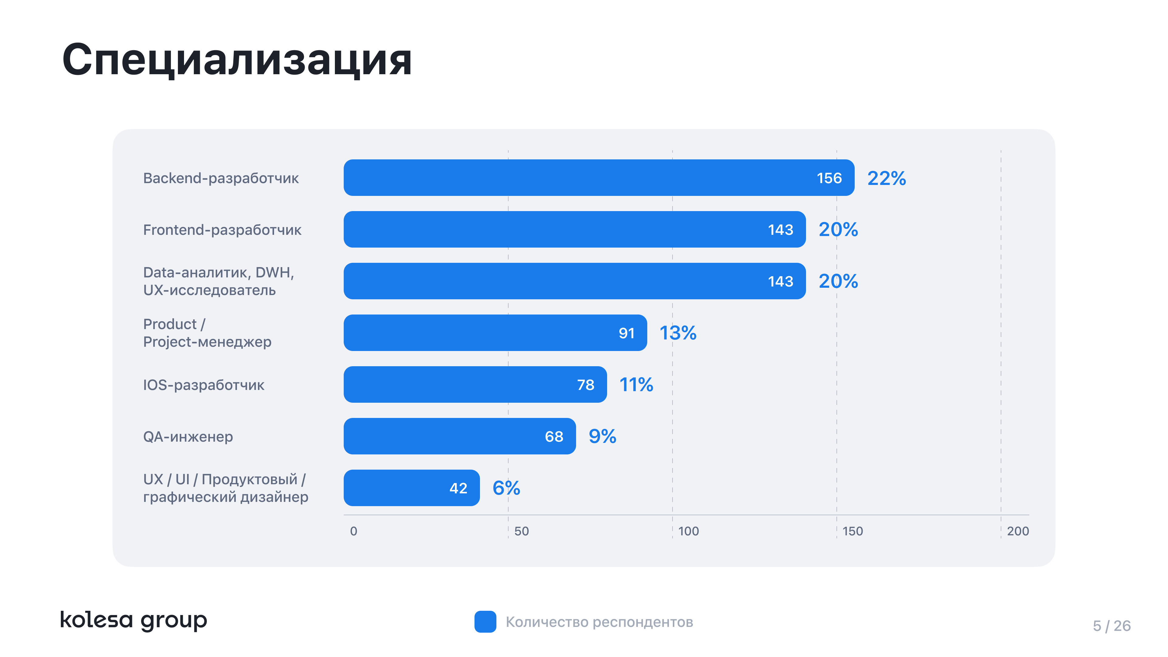 Kolesa Group возглавляет список самых популярных IT-брендов в Казахстане 3083511 — Kapital.kz 