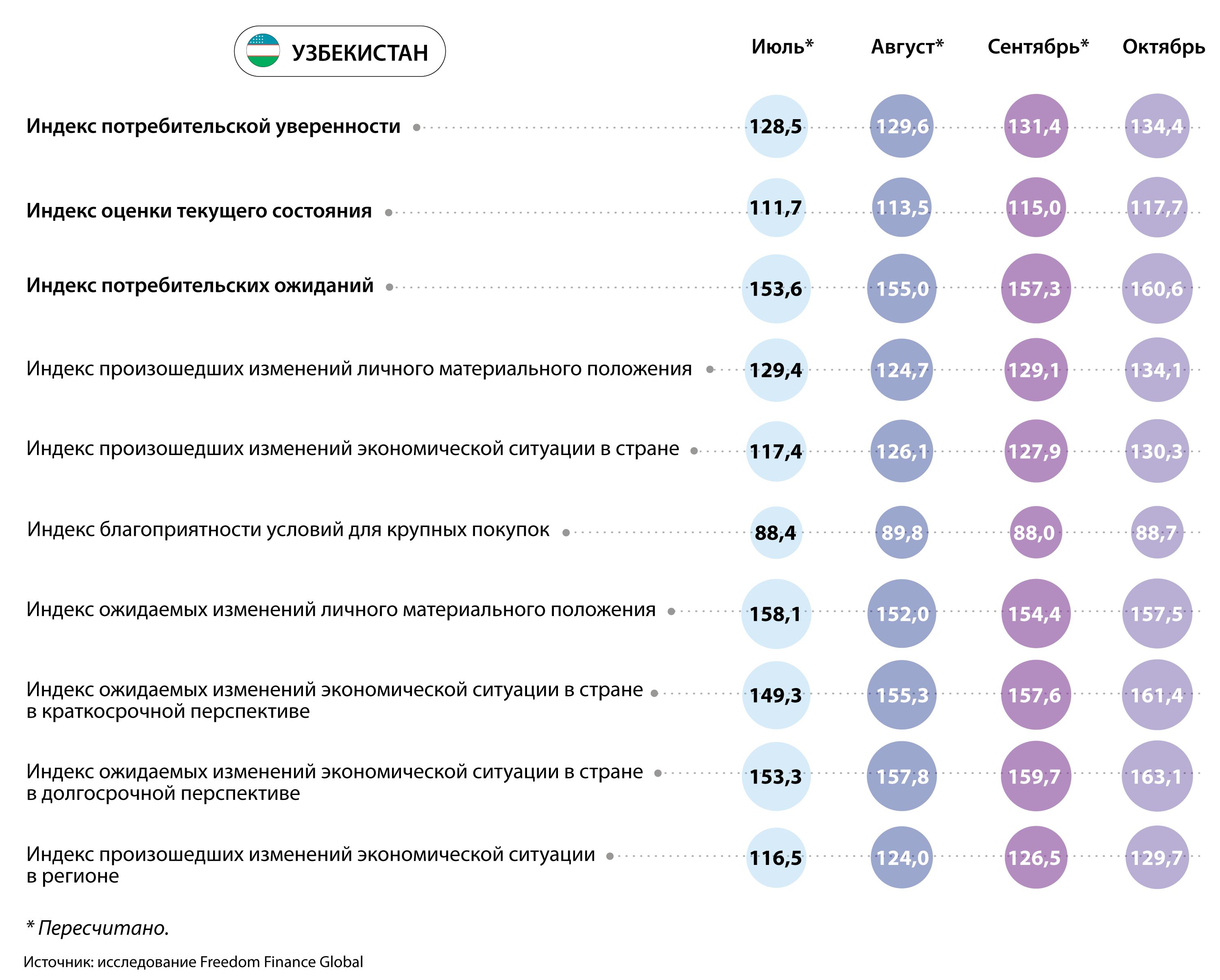 Инфляционные ожидания жителей стран Центральной Азии снизились 2564297 — Kapital.kz 
