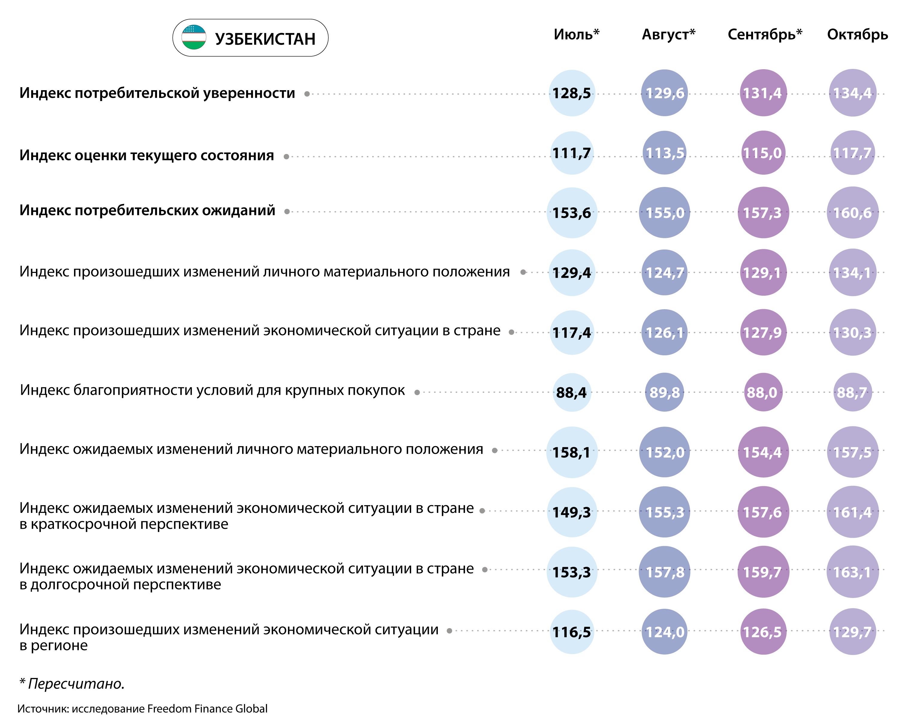 Индекс киргизская