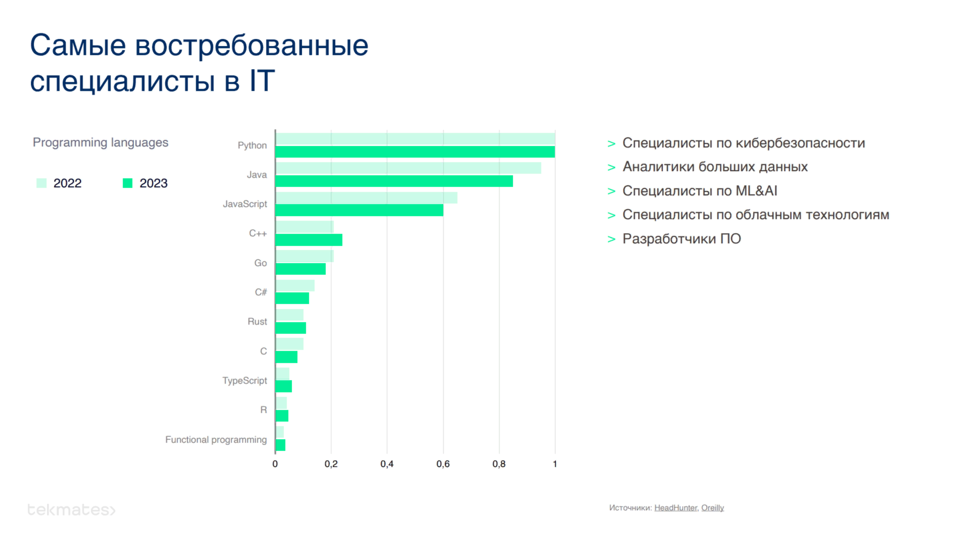Сколько миллионов в казахстане