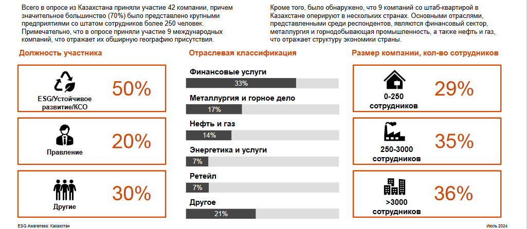 Эксперты обозначили тренды внедрения ESG в компаниях Казахстана 3142619 — Kapital.kz 