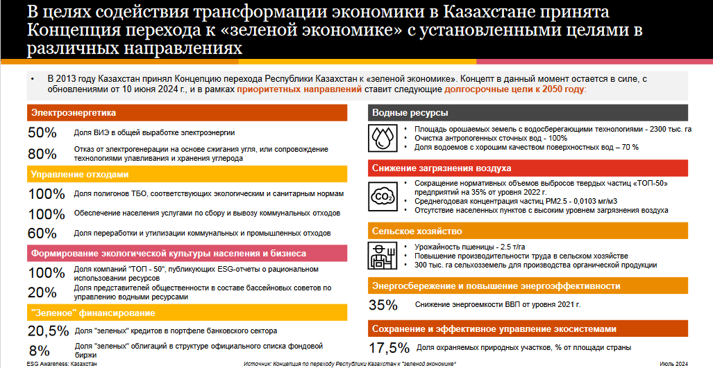 Эксперты обозначили тренды внедрения ESG в компаниях Казахстана 3142617 — Kapital.kz 