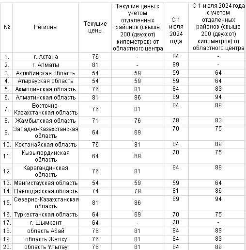 Цены на сжиженный газ планируют повысить в Казахстане  3076309 — Kapital.kz 