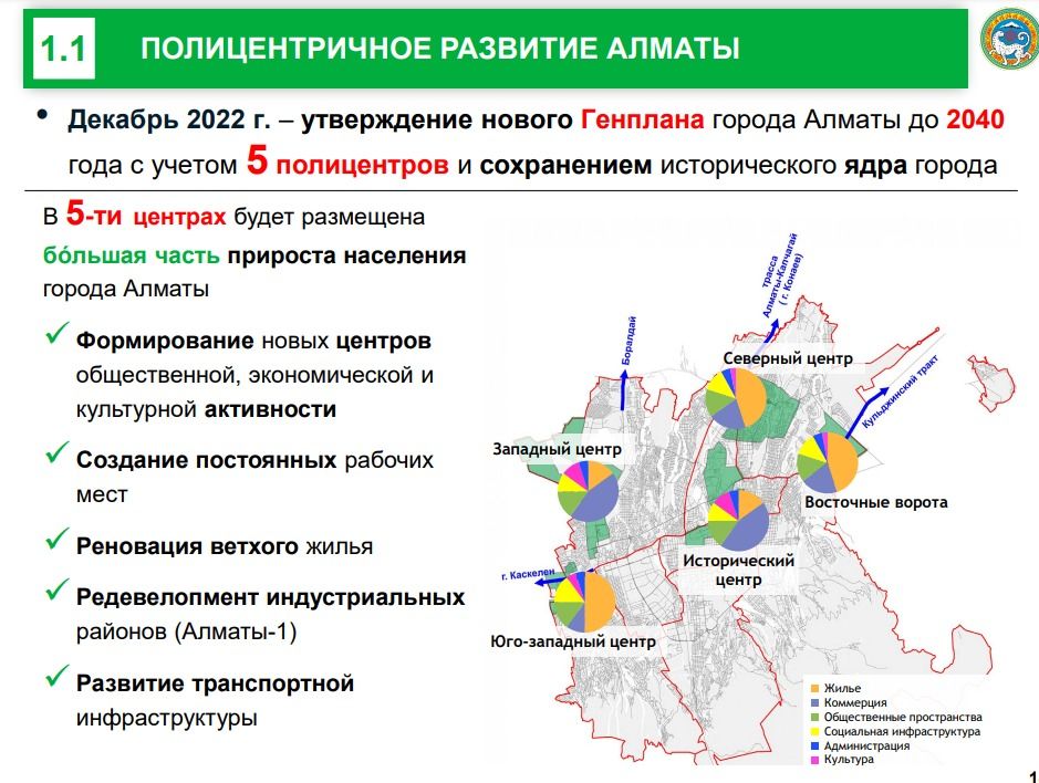 План развития алматы