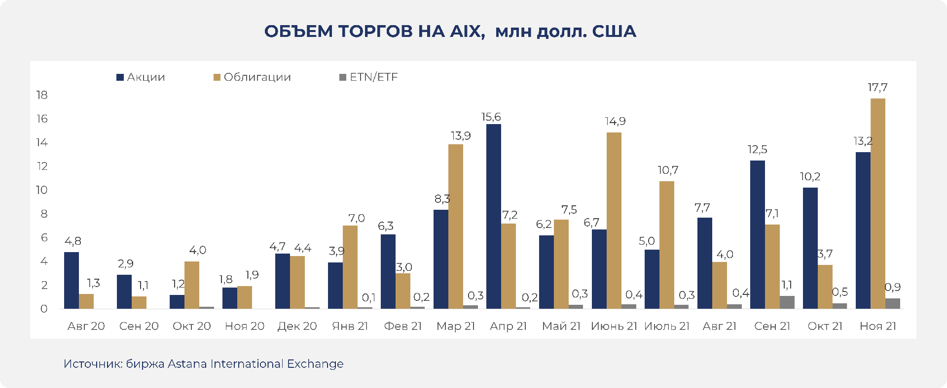 Код на миллиард долларов 2021. Сколько долларов Выпущено в мире. Объемы выпущенных валют наглядно. Сколько Выпущено долларов с 2008 года.