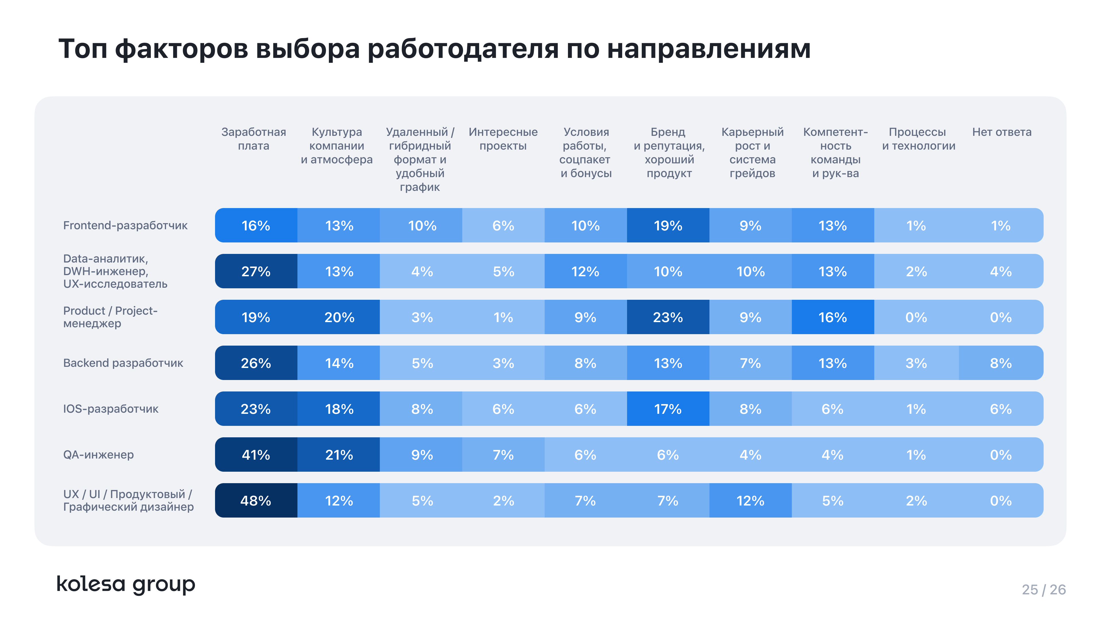 Kolesa Group возглавляет список самых популярных IT-брендов в Казахстане 3083524 — Kapital.kz 