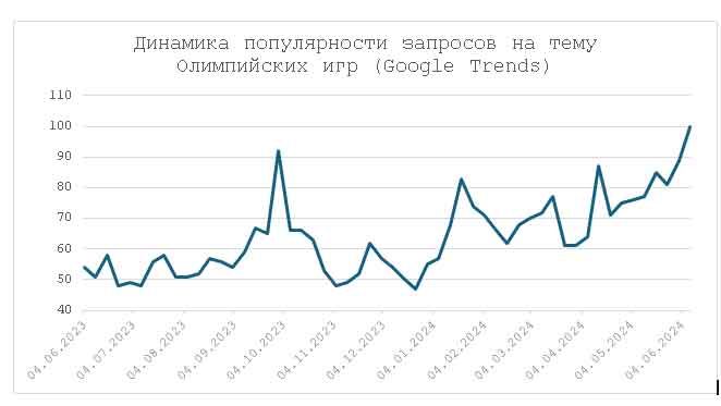 Как можно заработать на Олимпийских играх 3092687 — Kapital.kz 