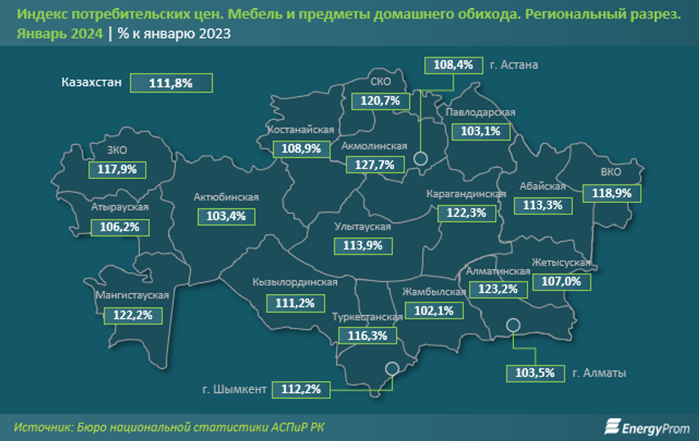 Мебель и предметы домашнего обихода подорожали на 12%  2810907 — Kapital.kz 